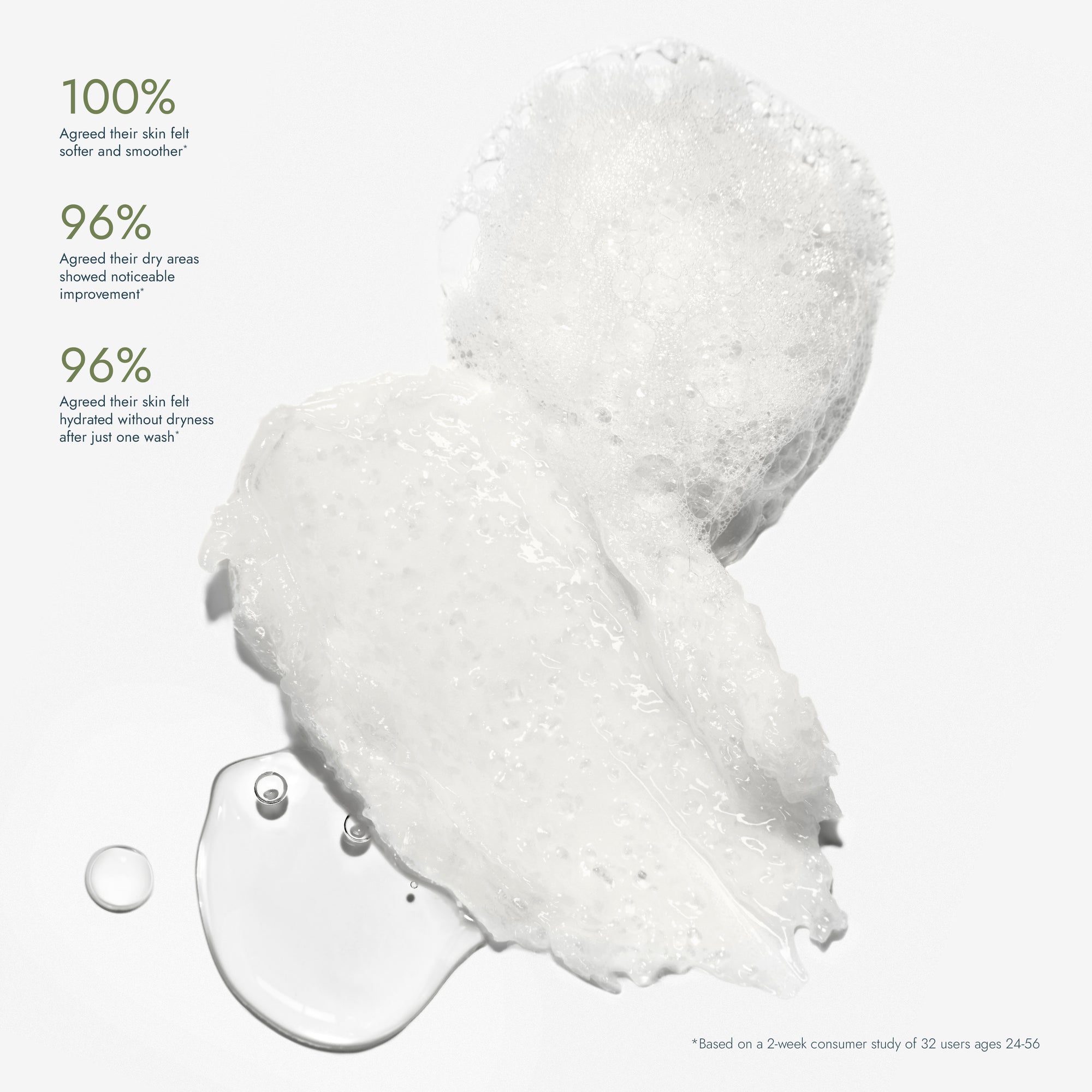 Exfoliating Body Wash Fig & Amber - Sugar Scrub with Plant-Derived AHAs