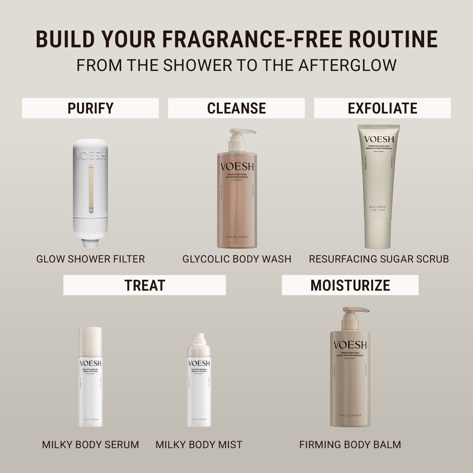 Barrier Boost Duo | Milky Body Serum & Body Mist for Skin Barrier