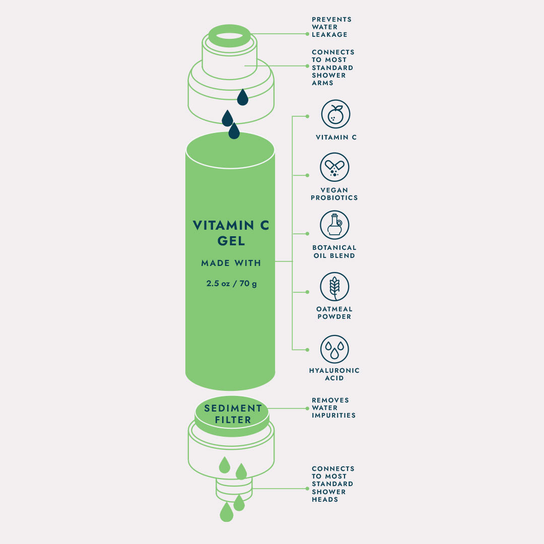 Rainforest Mist Vitamin C Shower Filter benefits and how it works